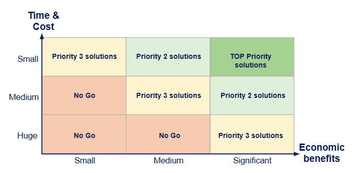 ai-brandspark-ai-diagnostics-value-cost-matrix