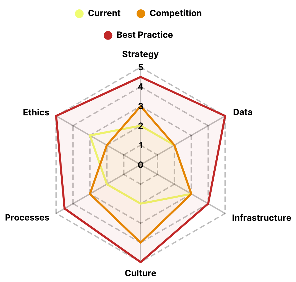 ai-brandspark--aidiagnostics-radar